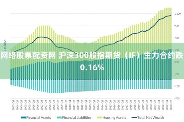 网络股票配资网 沪深300股指期货（IF）主力合约跌0.16%