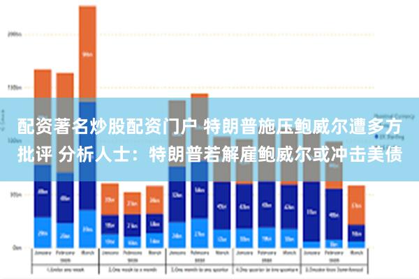 配资著名炒股配资门户 特朗普施压鲍威尔遭多方批评 分析人士：特朗普若解雇鲍威尔或冲击美债