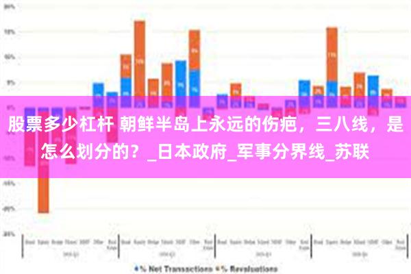 股票多少杠杆 朝鲜半岛上永远的伤疤，三八线，是怎么划分的？_日本政府_军事分界线_苏联