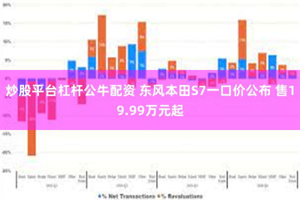 炒股平台杠杆公牛配资 东风本田S7一口价公布 售19.99万元起
