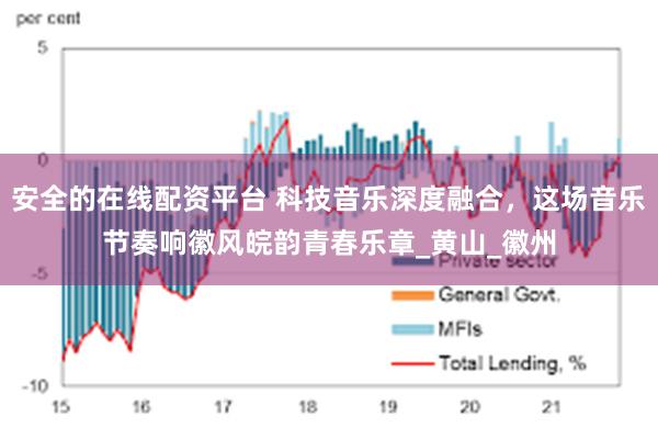 安全的在线配资平台 科技音乐深度融合，这场音乐节奏响徽风皖韵青春乐章_黄山_徽州