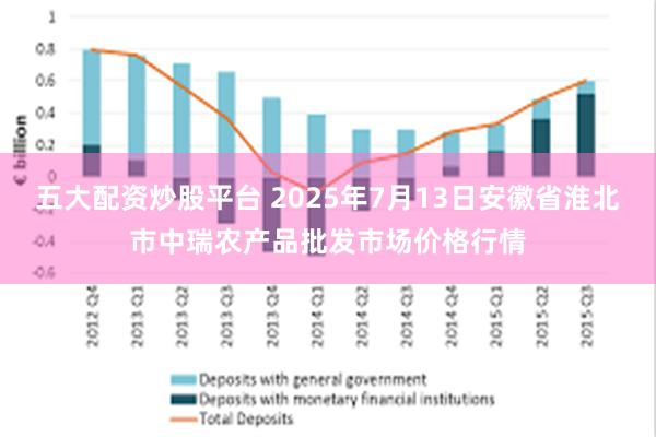 五大配资炒股平台 2025年7月13日安徽省淮北市中瑞农产品批发市场价格行情