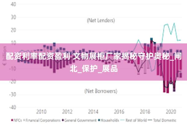 配资利率配资盈利 文物展柜厂家揭秘守护奥秘_闸北_保护_展品