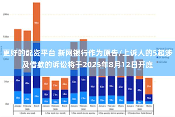 更好的配资平台 新网银行作为原告/上诉人的5起涉及借款的诉讼将于2025年8月12日开庭